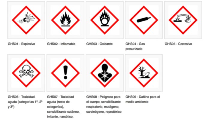 Ghs Pictograma Corrosivo